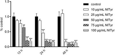 N-linoleyltyrosine resisted the growth of non-small cell lung cancer cells via the regulation of CB1 and CB2 involvement of PI3K and ERK pathways